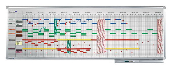Legamaster PROFESSIONAL jaarplanner 12 maanden 50x150cm, 7-404100