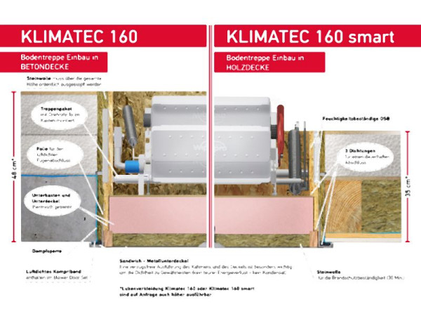 Wippro Klimatec 160 140x70 cm schaalopening, zonder brandbeveiliging, 17842
