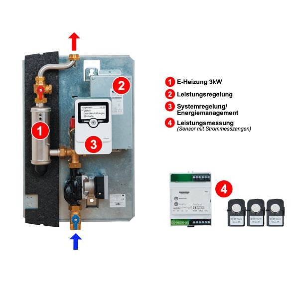Solarbayer PV elektrische verwarmingsmodule inclusief energiemanager, 130070100